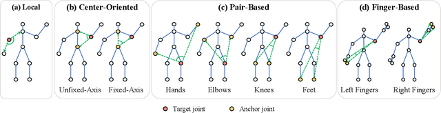 Figure 4 for Leveraging Third-Order Features in Skeleton-Based Action Recognition