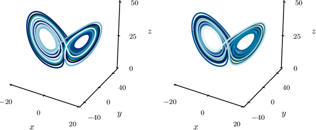 Figure 4 for Multistep Neural Networks for Data-driven Discovery of Nonlinear Dynamical Systems