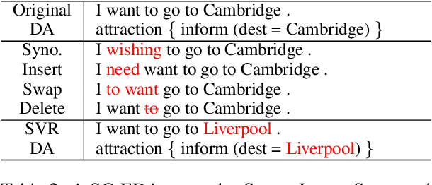 Figure 3 for Robustness Testing of Language Understanding in Dialog Systems