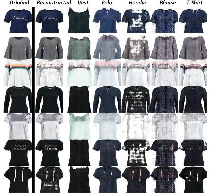 Figure 2 for Garment Design with Generative Adversarial Networks