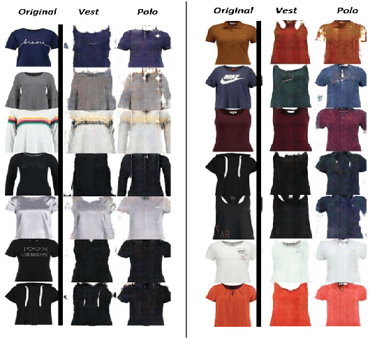 Figure 4 for Garment Design with Generative Adversarial Networks