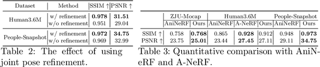 Figure 4 for Neural Capture of Animatable 3D Human from Monocular Video