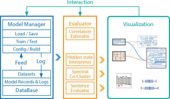 Figure 4 for Understanding Hidden Memories of Recurrent Neural Networks
