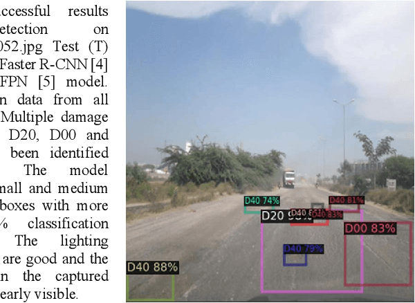 Figure 3 for CNN Model & Tuning for Global Road Damage Detection