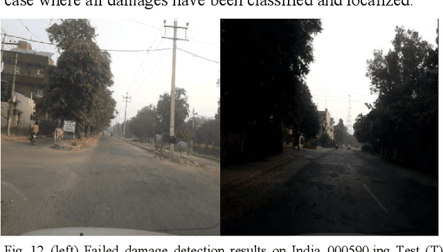 Figure 4 for CNN Model & Tuning for Global Road Damage Detection