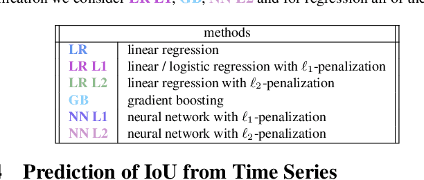 Figure 2 for Time-Dynamic Estimates of the Reliability of Deep Semantic Segmentation Networks