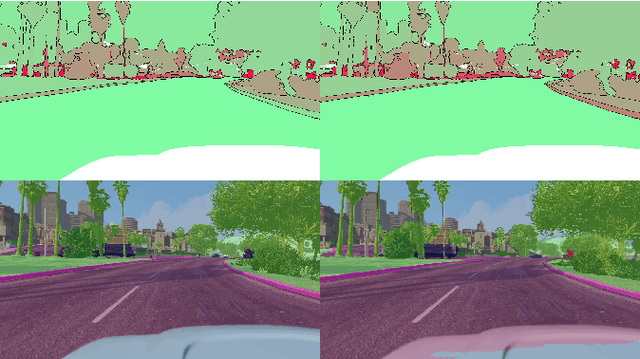 Figure 4 for Time-Dynamic Estimates of the Reliability of Deep Semantic Segmentation Networks