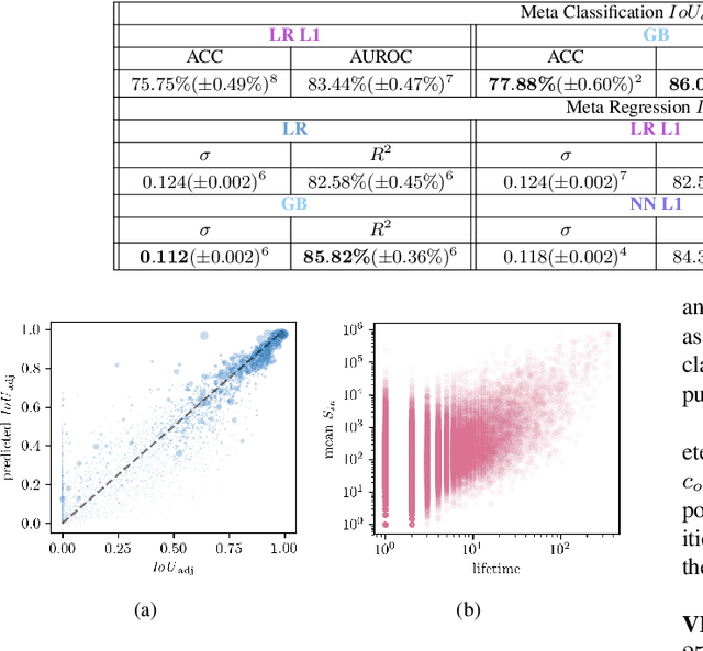 Figure 3 for Time-Dynamic Estimates of the Reliability of Deep Semantic Segmentation Networks