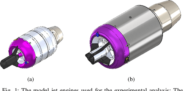 Figure 1 for Modeling, Identification and Control of Model Jet Engines for Jet Powered Robotics