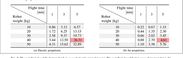 Figure 3 for Modeling, Identification and Control of Model Jet Engines for Jet Powered Robotics