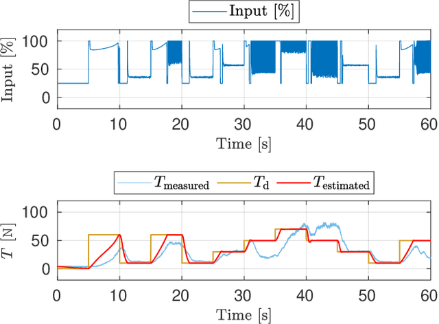 Figure 2 for Modeling, Identification and Control of Model Jet Engines for Jet Powered Robotics