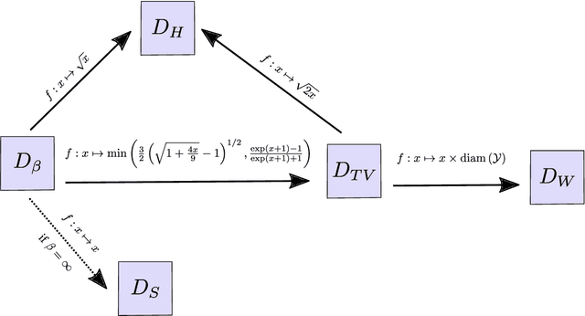 Figure 3 for On the robustness of randomized classifiers to adversarial examples