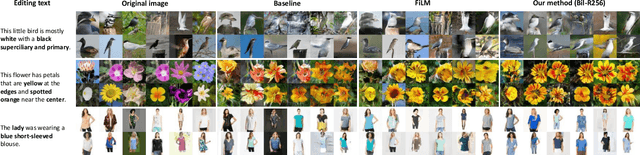 Figure 4 for Bilinear Representation for Language-based Image Editing Using Conditional Generative Adversarial Networks