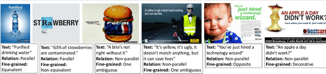 Figure 3 for Equal But Not The Same: Understanding the Implicit Relationship Between Persuasive Images and Text