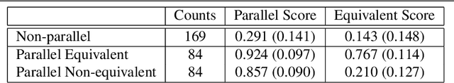Figure 2 for Equal But Not The Same: Understanding the Implicit Relationship Between Persuasive Images and Text