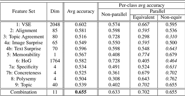 Figure 4 for Equal But Not The Same: Understanding the Implicit Relationship Between Persuasive Images and Text