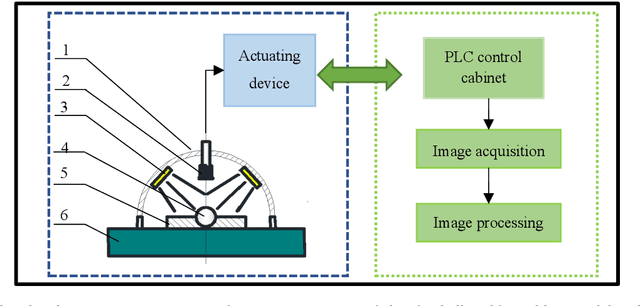 Figure 1 for A Coupling Enhancement Algorithm for ZrO2 Ceramic Bearing Ball Surface Defect Detection Based on Cartoon-texture Decomposition Model and Multi-Scale Filtering Method