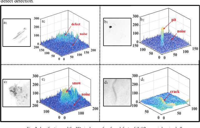 Figure 2 for A Coupling Enhancement Algorithm for ZrO2 Ceramic Bearing Ball Surface Defect Detection Based on Cartoon-texture Decomposition Model and Multi-Scale Filtering Method