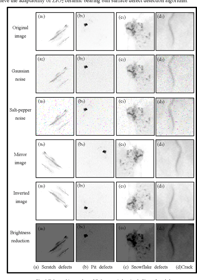 Figure 3 for A Coupling Enhancement Algorithm for ZrO2 Ceramic Bearing Ball Surface Defect Detection Based on Cartoon-texture Decomposition Model and Multi-Scale Filtering Method