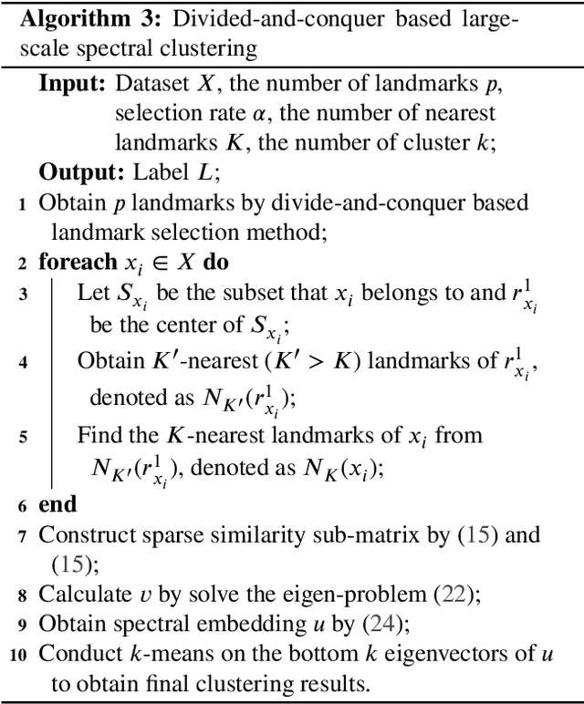 Figure 2 for Divide-and-conquer based Large-Scale Spectral Clustering