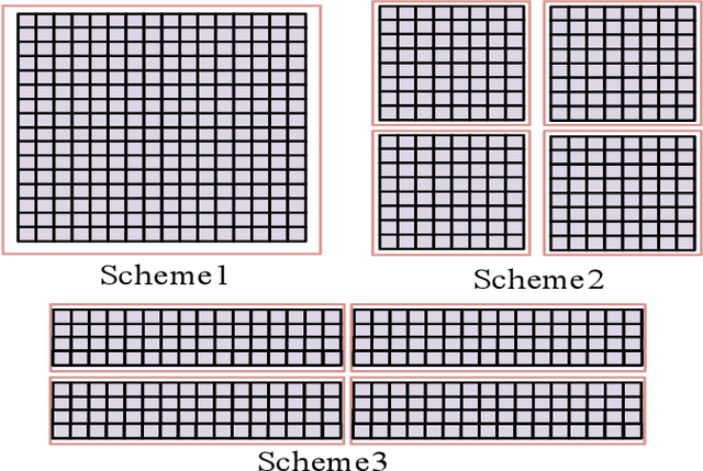 Figure 2 for Beamforming Analysis and Design for Wideband THz Reconfigurable Intelligent Surface Communications