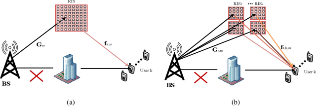 Figure 1 for Beamforming Analysis and Design for Wideband THz Reconfigurable Intelligent Surface Communications