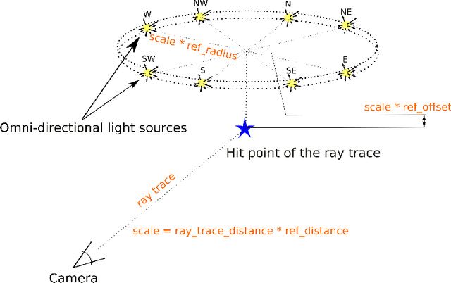 Figure 3 for VIDIT: Virtual Image Dataset for Illumination Transfer