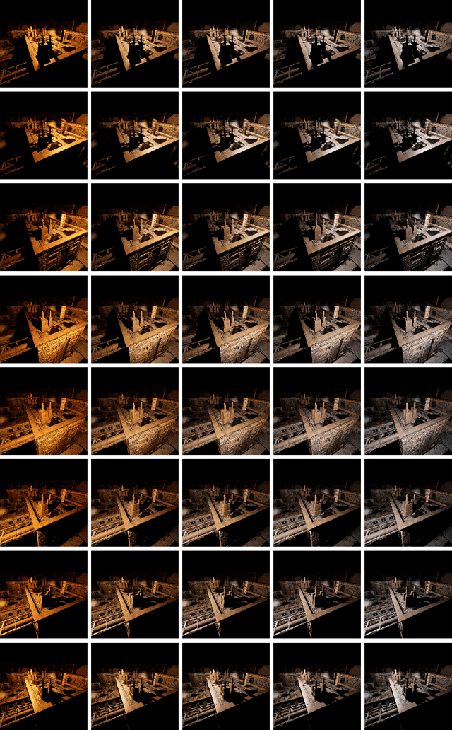 Figure 4 for VIDIT: Virtual Image Dataset for Illumination Transfer