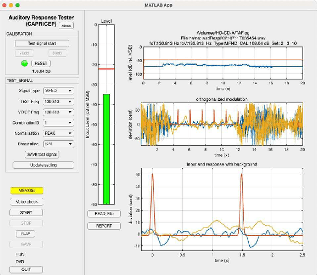 Figure 2 for Implementation of interactive tools for investigating fundamental frequency response of voiced sounds to auditory stimulation