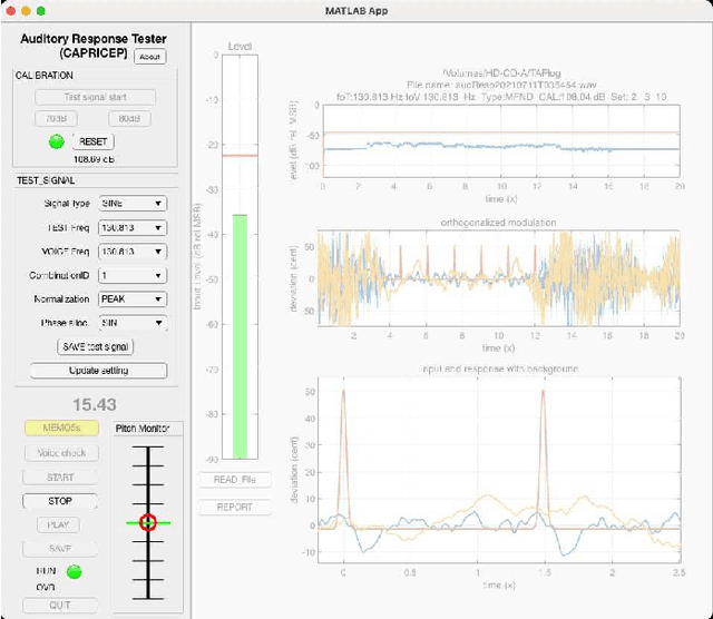 Figure 3 for Implementation of interactive tools for investigating fundamental frequency response of voiced sounds to auditory stimulation