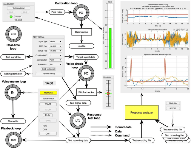 Figure 4 for Implementation of interactive tools for investigating fundamental frequency response of voiced sounds to auditory stimulation