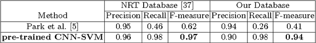 Figure 2 for Deep learning based fence segmentation and removal from an image using a video sequence
