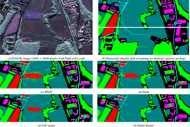 Figure 4 for Very high resolution Airborne PolSAR Image Classification using Convolutional Neural Networks