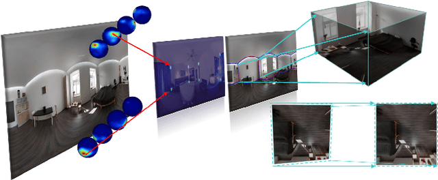 Figure 1 for Single-Shot Cuboids: Geodesics-based End-to-end Manhattan Aligned Layout Estimation from Spherical Panoramas