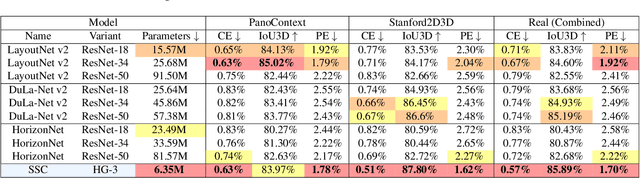 Figure 2 for Single-Shot Cuboids: Geodesics-based End-to-end Manhattan Aligned Layout Estimation from Spherical Panoramas