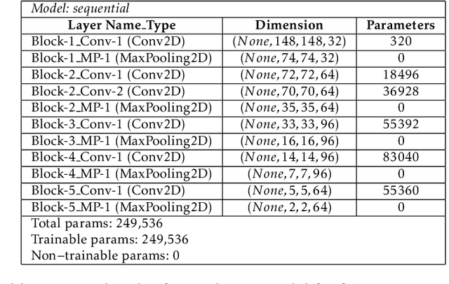 Figure 2 for Computational Intelligence Approach to Improve the Classification Accuracy of Brain Neoplasm in MRI Data