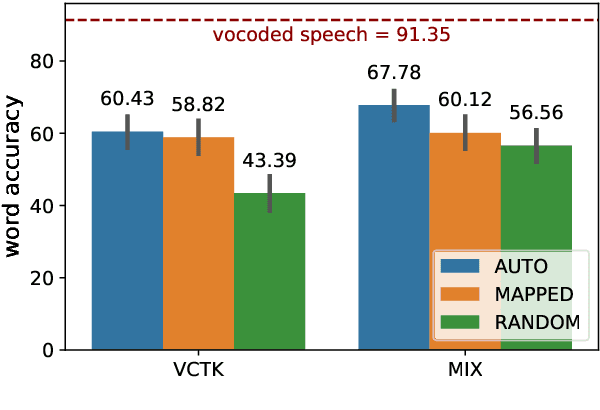 Figure 4 for Phonological Features for 0-shot Multilingual Speech Synthesis