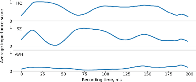 Figure 3 for Investigating Brain Connectivity with Graph Neural Networks and GNNExplainer