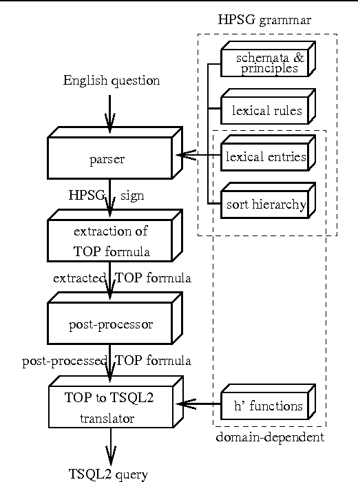 Figure 1 for Time, Tense and Aspect in Natural Language Database Interfaces