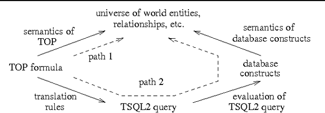 Figure 2 for Time, Tense and Aspect in Natural Language Database Interfaces