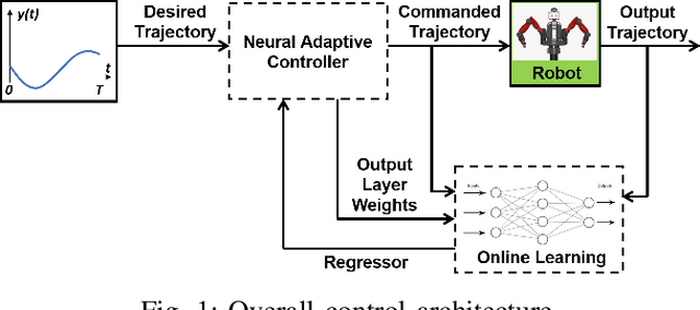 Figure 1 for Adaptive Neural Trajectory Tracking Control for Flexible-Joint Robots with Online Learning