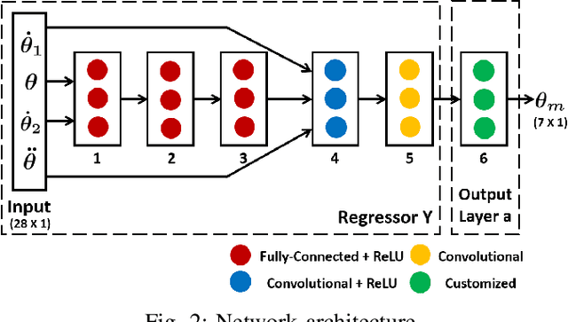 Figure 2 for Adaptive Neural Trajectory Tracking Control for Flexible-Joint Robots with Online Learning