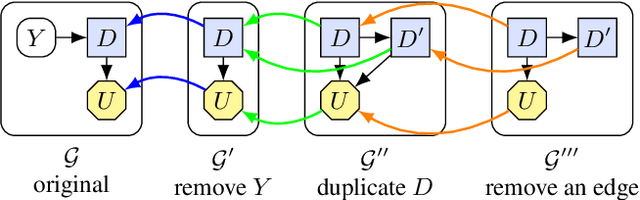 Figure 2 for A Complete Criterion for Value of Information in Soluble Influence Diagrams