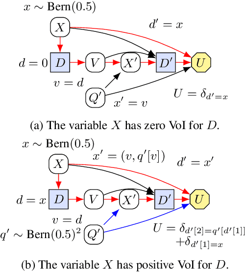 Figure 4 for A Complete Criterion for Value of Information in Soluble Influence Diagrams