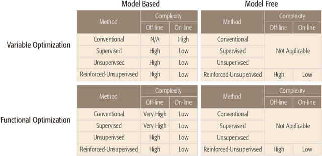 Figure 4 for Optimizing Wireless Systems Using Unsupervised and Reinforced-Unsupervised Deep Learning