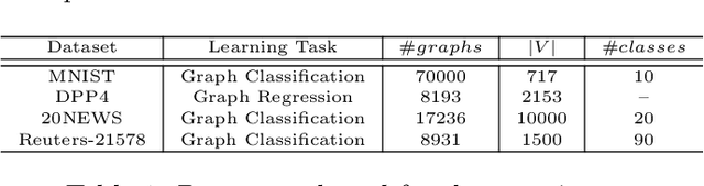 Figure 2 for Dynamic Filters in Graph Convolutional Neural Networks