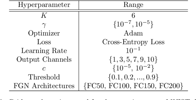 Figure 3 for Dynamic Filters in Graph Convolutional Neural Networks