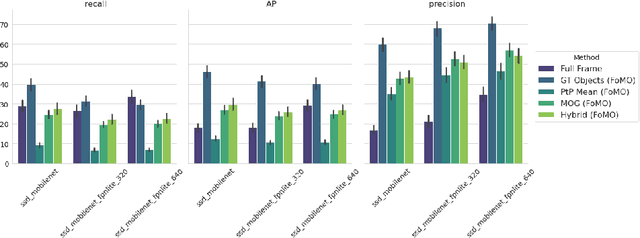 Figure 4 for Large-Scale Video Analytics through Object-Level Consolidation