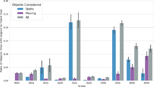 Figure 2 for Large-Scale Video Analytics through Object-Level Consolidation