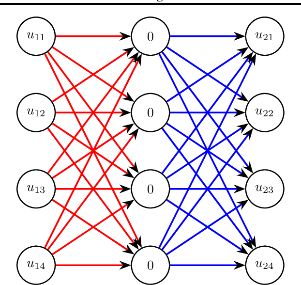 Figure 1 for Revisiting Fixed Support Wasserstein Barycenter: Computational Hardness and Efficient Algorithms